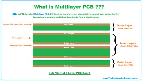 multilayer pcb process